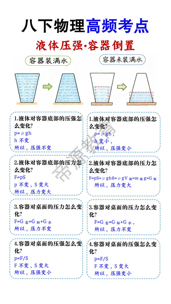 八下物理液体压强容器倒置高频考点