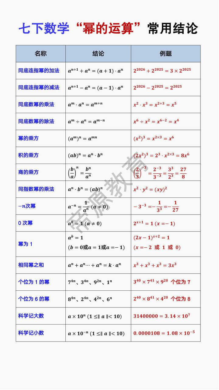 七年级下册数学“幂的运算”常用结论