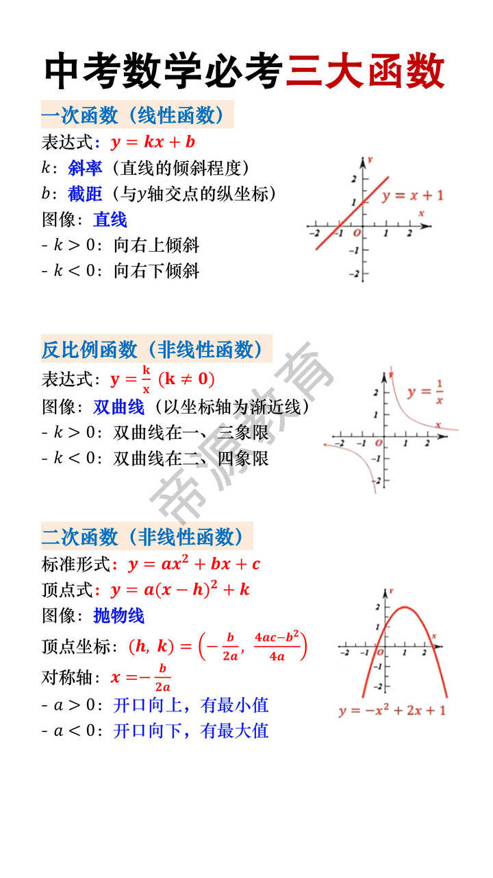中考数学必考三大函数