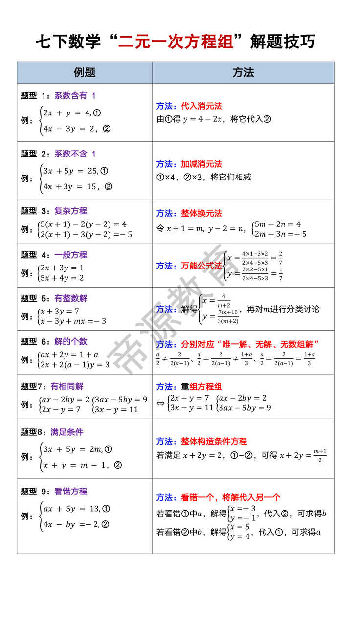 七下数学“二元一次方程组”解题技巧