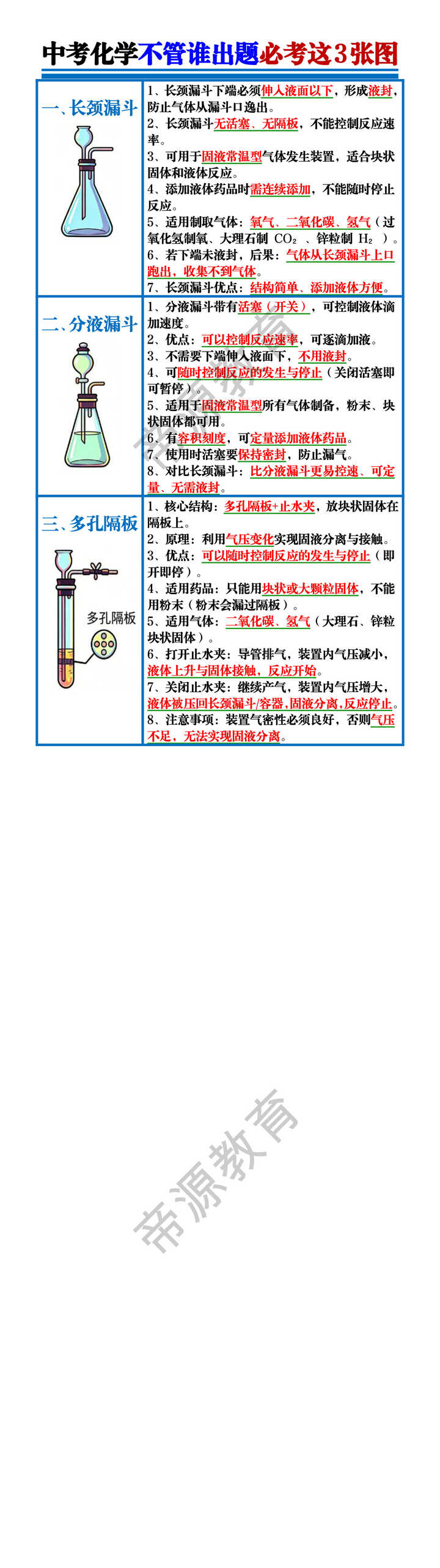 中考化学不管谁出题必考这3张图