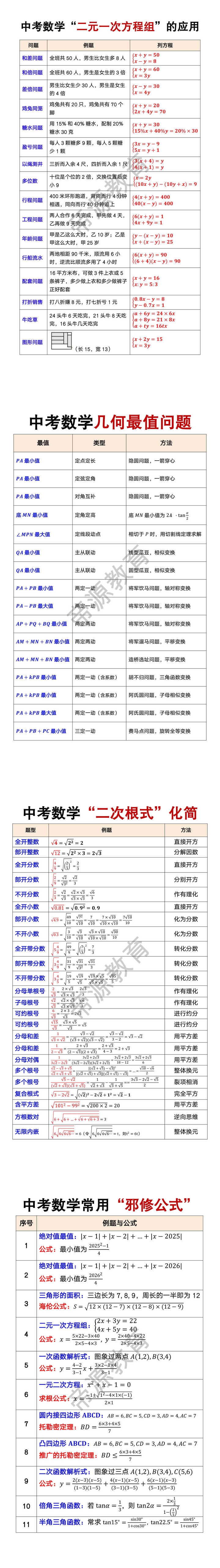 中考数学常用公式汇总