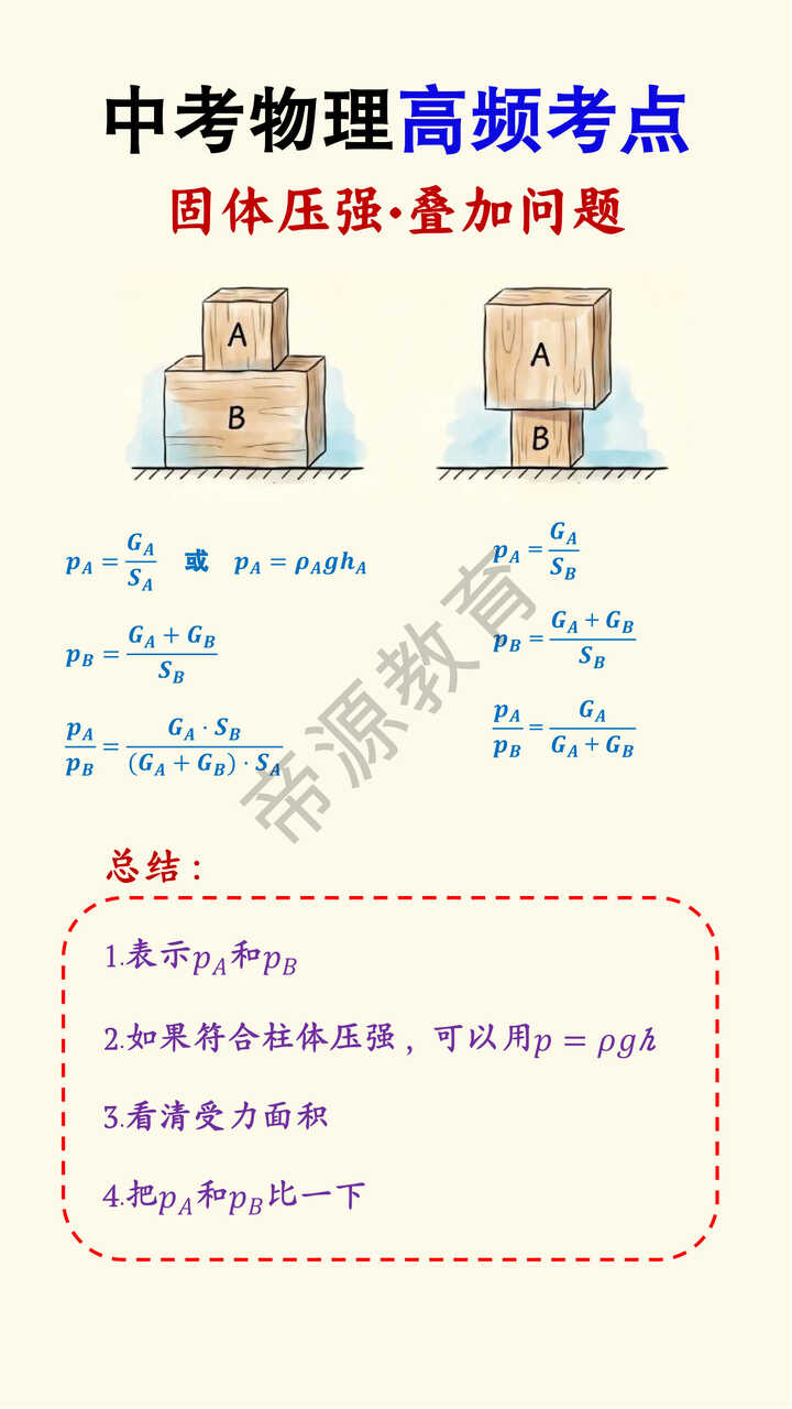 中考物理固体压强叠加问题高频考点