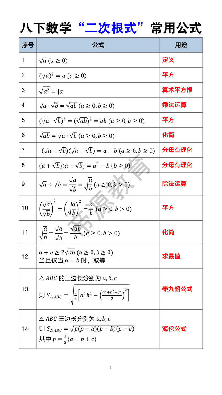 八年级下册数学“二次根式”常用公式 八年级下册数学“二次根式”常用公式