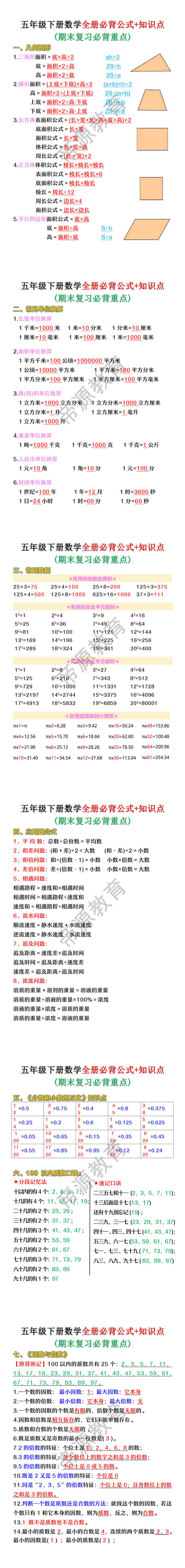 五年级下册数学全册必背公式+知识点
