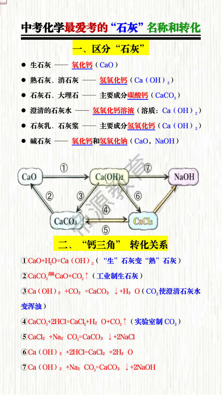 中考化学最爱考的“石灰”名称和转化 中考化学最爱考的“石灰”名称和转化