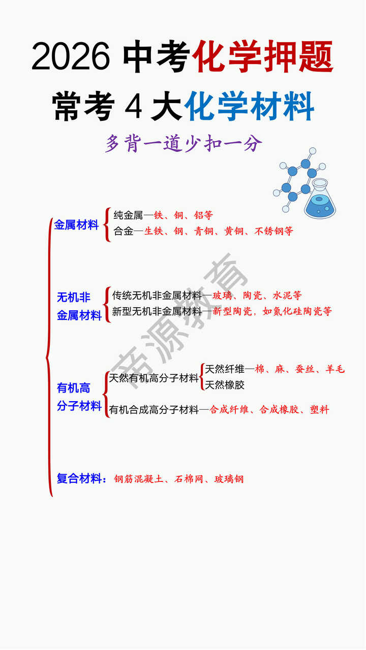 2026中考化学常考4大化学材料