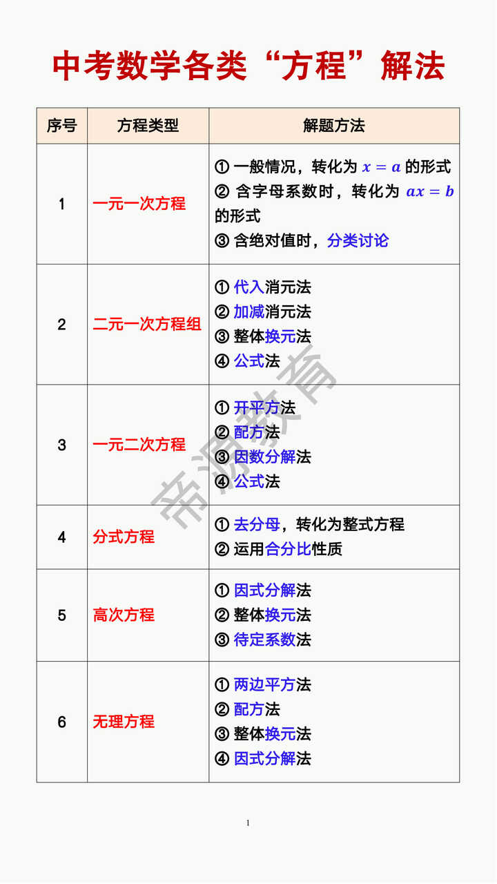 中考数学各类“方程”解法