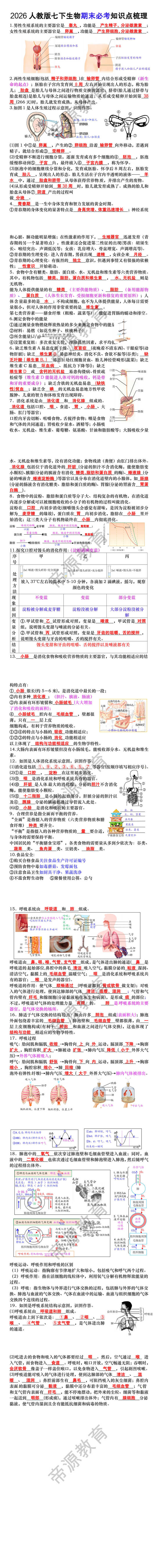 2026人教版七下生物期末必考知识点梳理