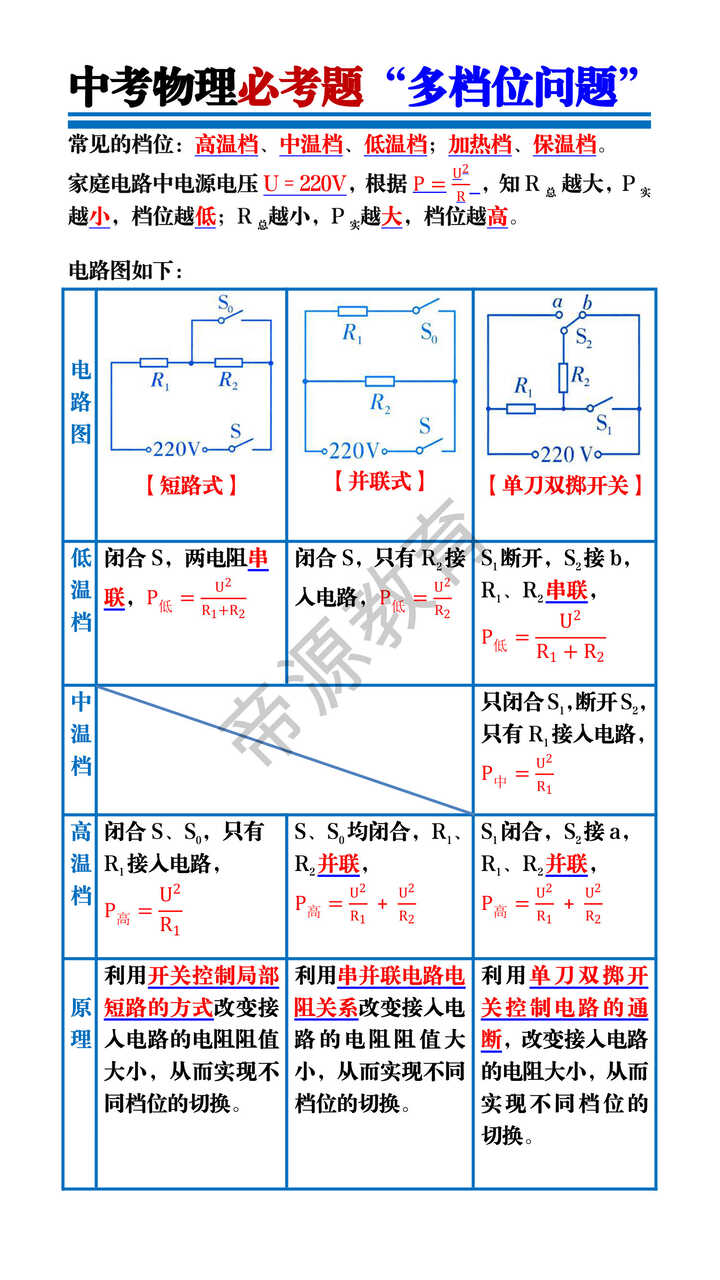 中考物理必考题“多档位问题”
