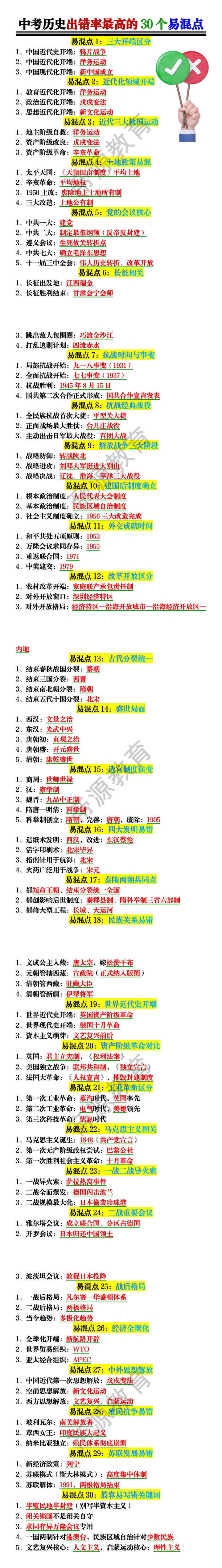 中考历史出错率最高的30个易混点