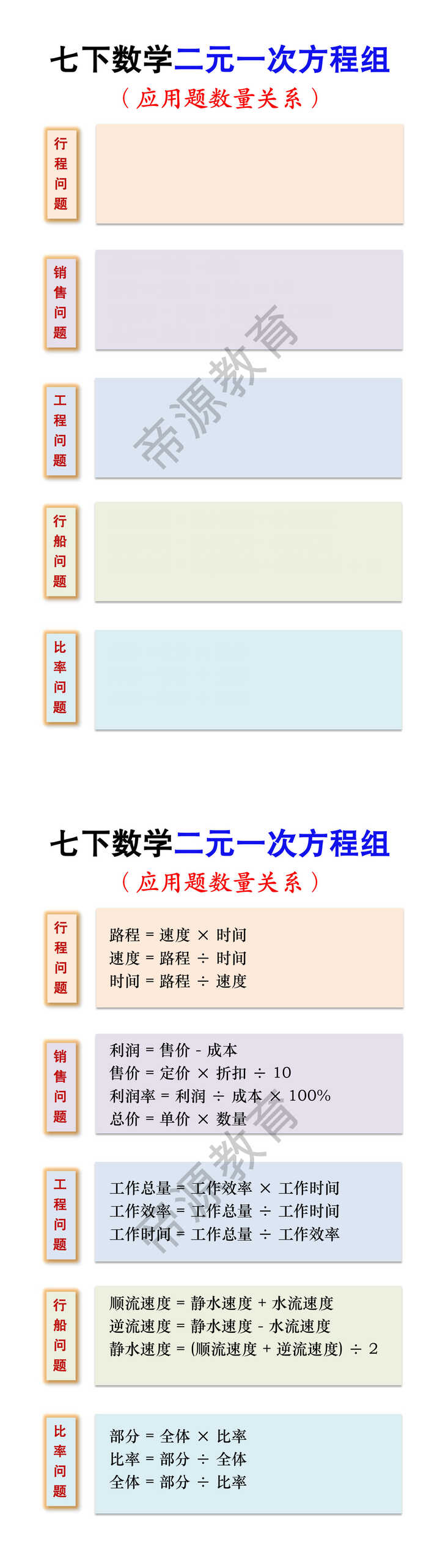 七下数学二元一次方程组（应用题数量关系）
