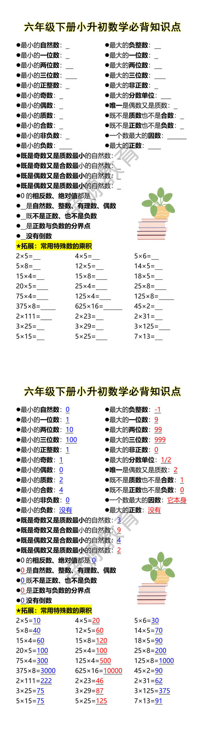 六年级下册小升初数学必背知识点 六年级下册小升初数学必背知识点