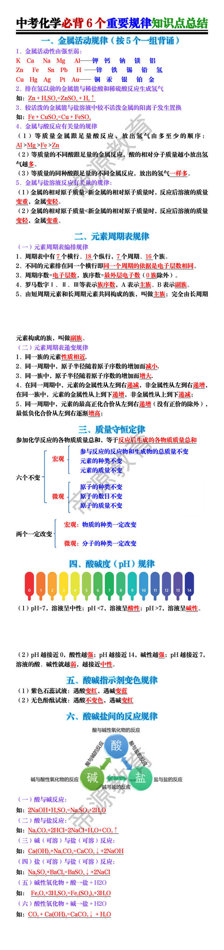 中考化学必背6个重要规律知识点总结
