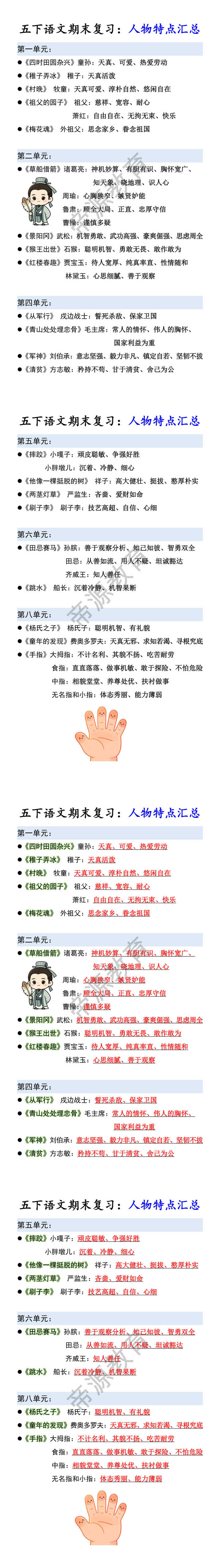 五下语文期末复习:人物特点汇总 五下语文期末复习:人物特点汇总