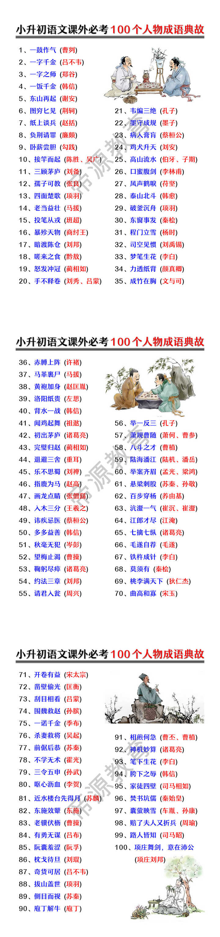 小升初语文课外必考100个人物成语典故 小升初语文课外必考100个人物成语典故
