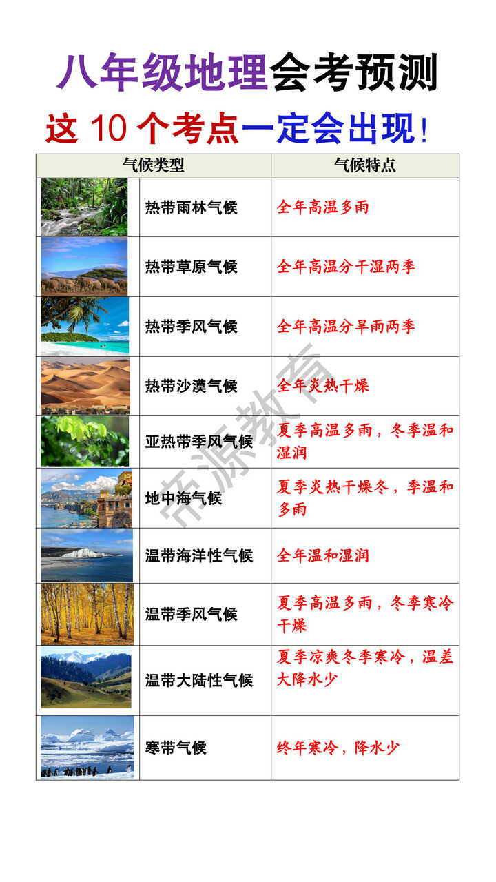 八年级地理会考必考世界10大气候类型及特点