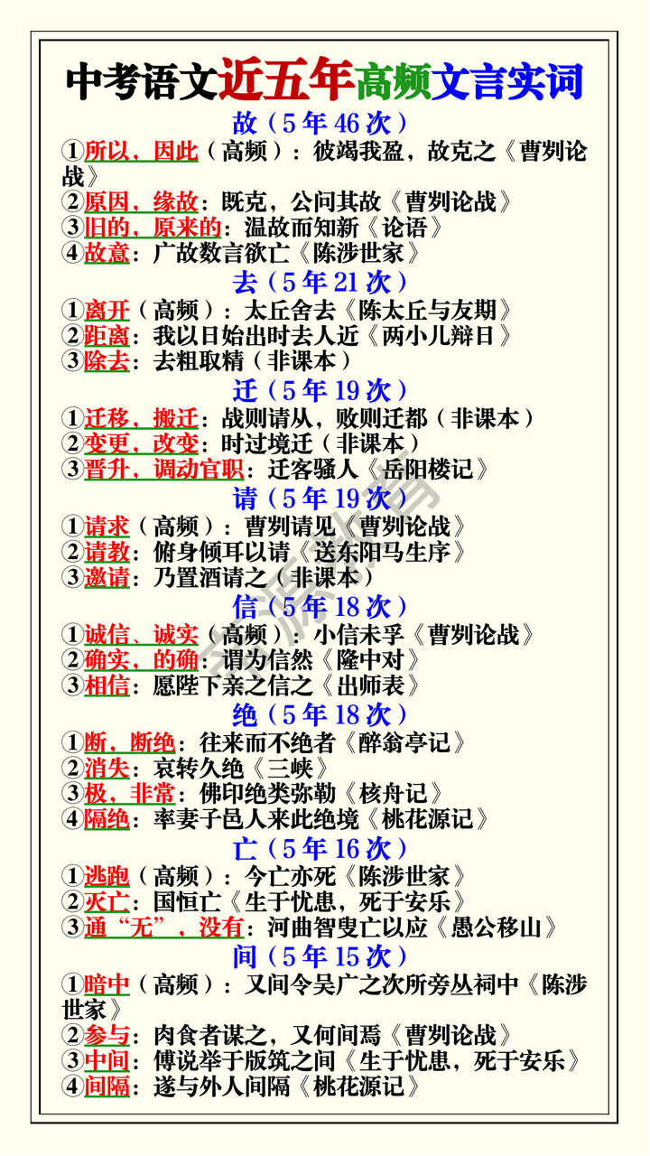 中考语文近五年高频文言实词