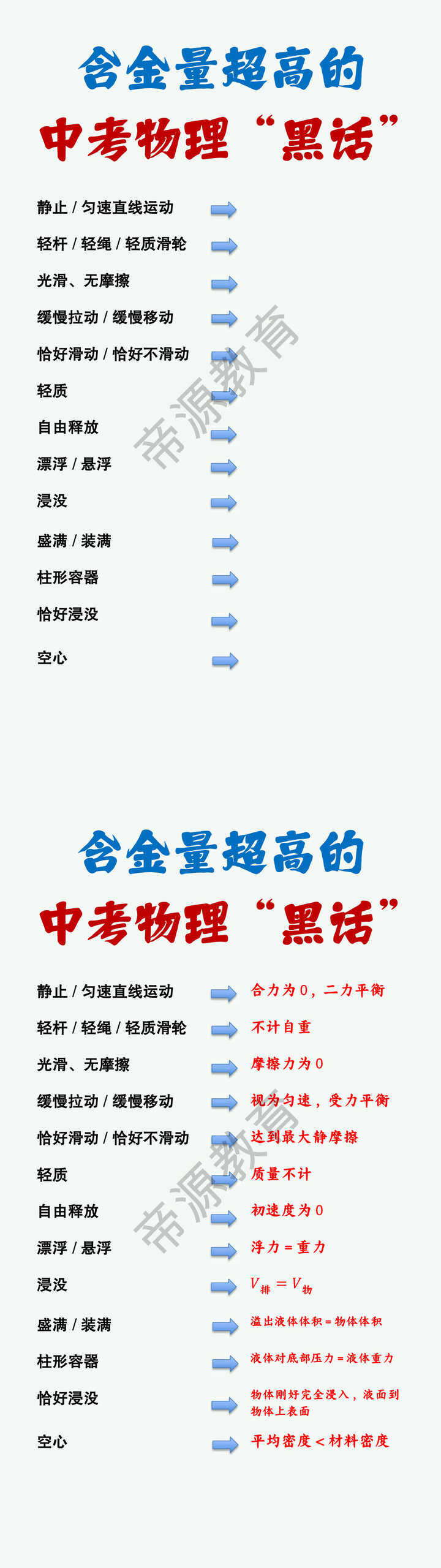 含金量超高的中考物理“黑话”