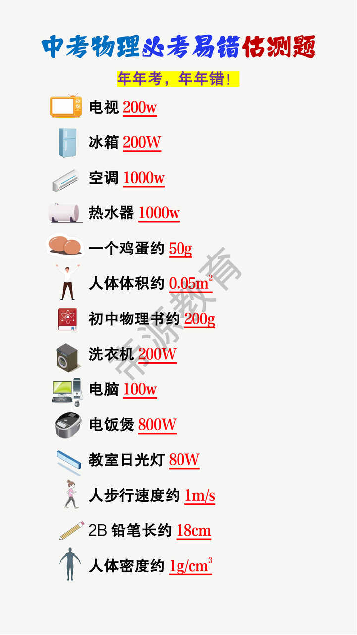 中考物理必考易错估测题