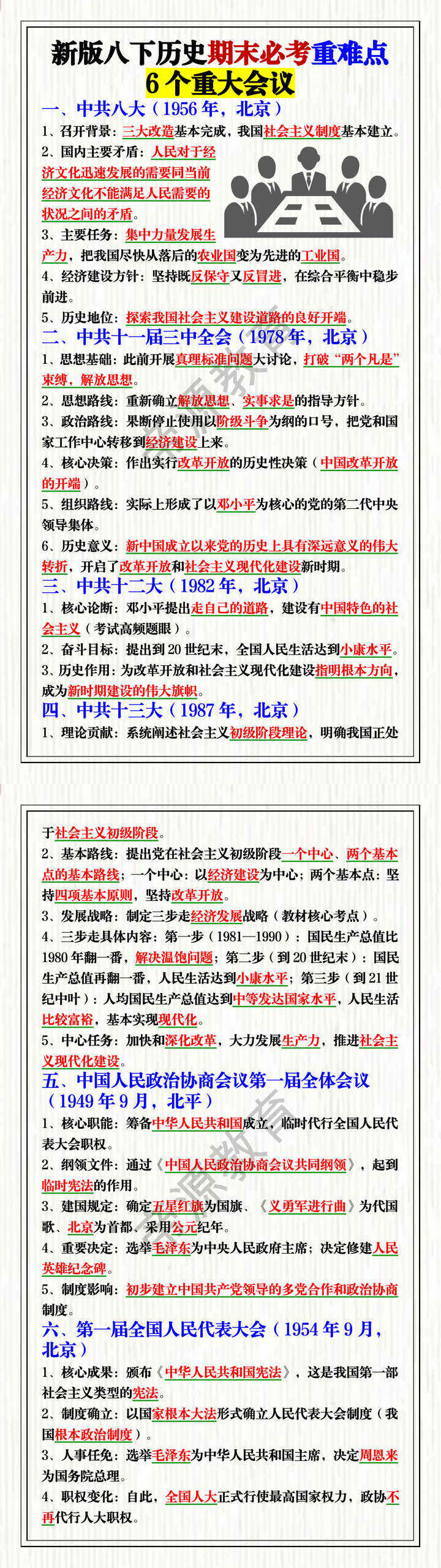 新版八下历史期末必考重难点——6个重大会议 新版八下历史期末必考重难点——6个重大会议