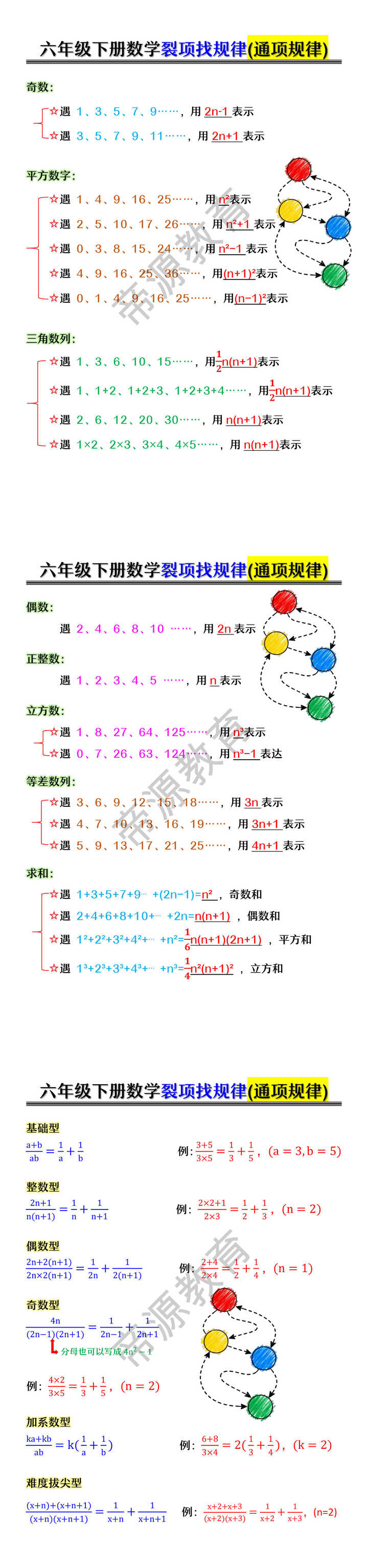 六年级下册数学裂项找规律(通项规律)