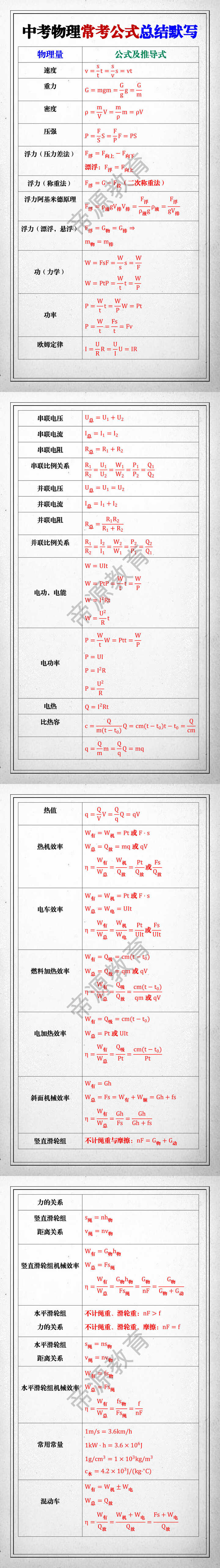 中考物理常考公式总结默写 中考物理常考公式总结默写