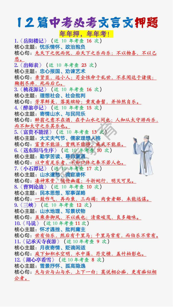 12篇中考必考文言文押题