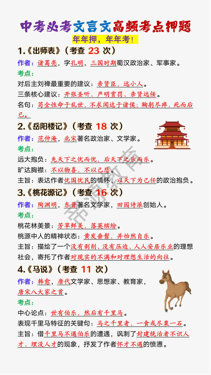中考必考文言文高频考点押题