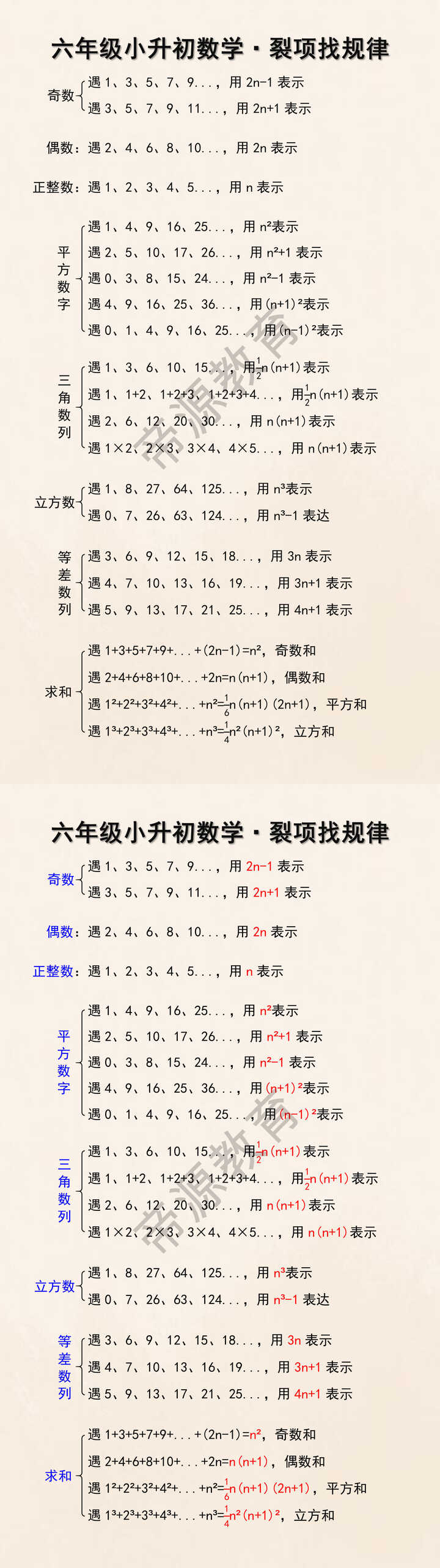 六年级小升初数学必背知识点