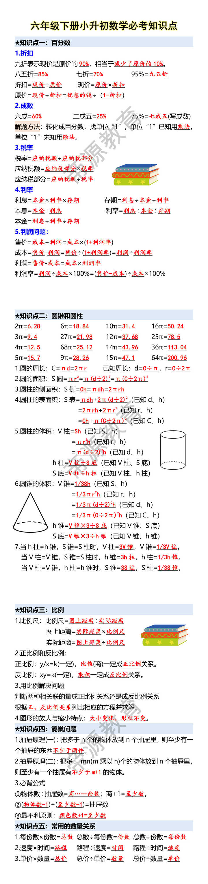 六年级下册小升初数学必考知识点 六年级下册小升初数学必考知识点