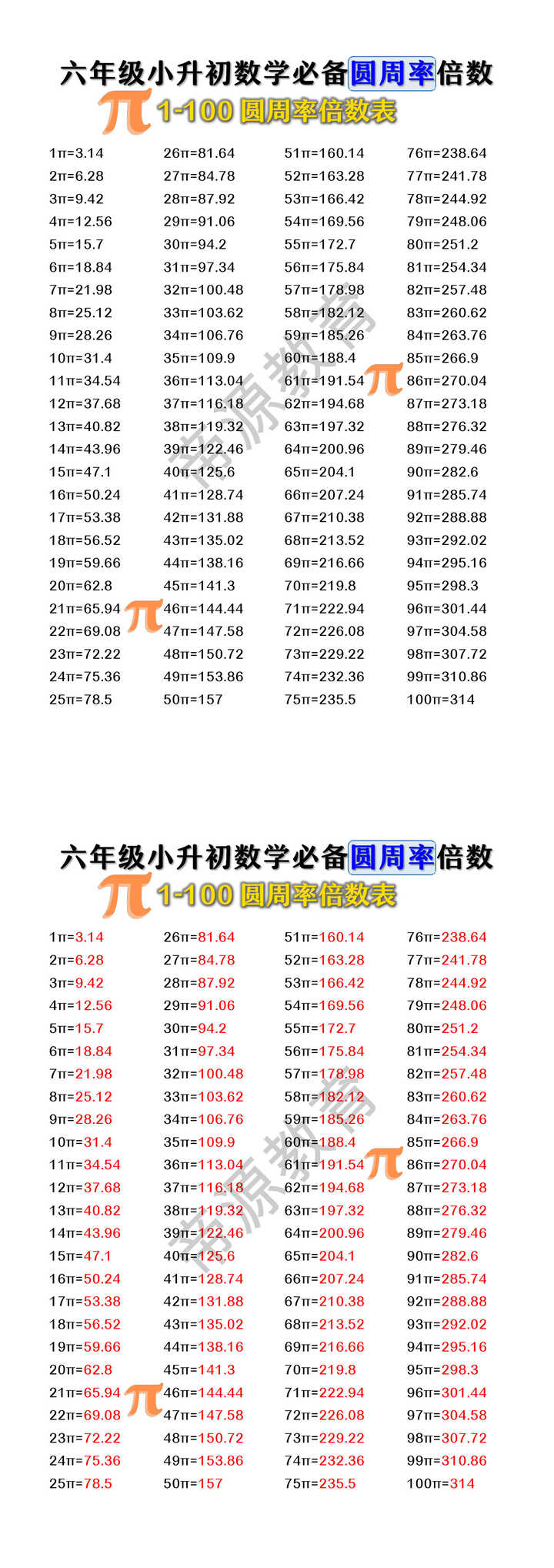 六年级小升初数学必备圆周率倍数