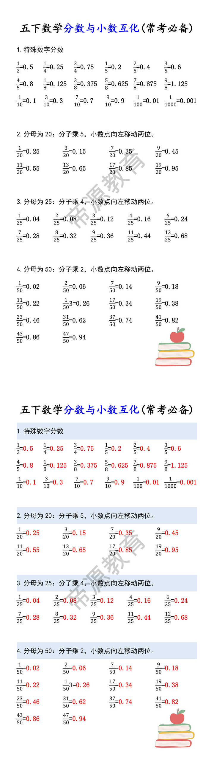 五下数学分数与小数互化(常考必备)