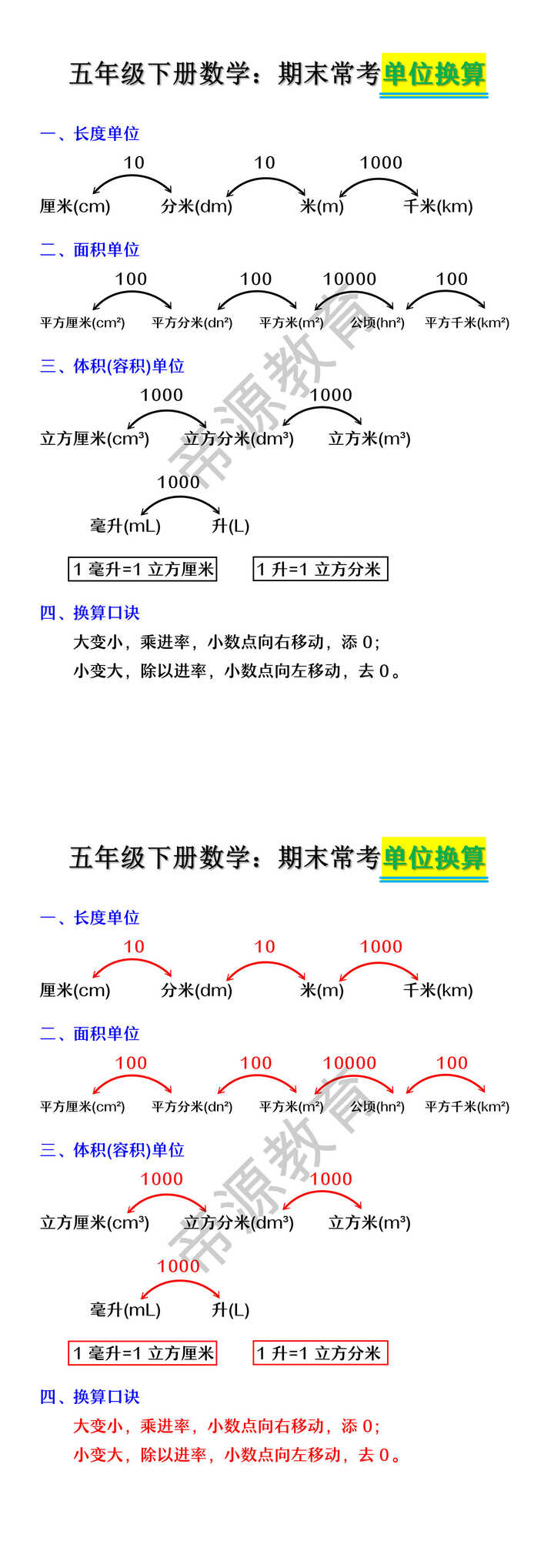 五年级下册数学：期末常考单位换算