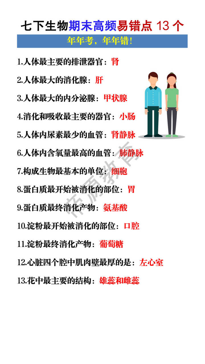 七年级下册生物期末高频易错点13个