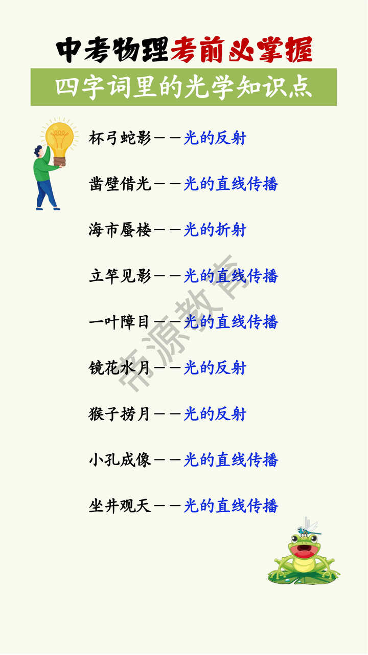 中考物理四字词里的光学知识点