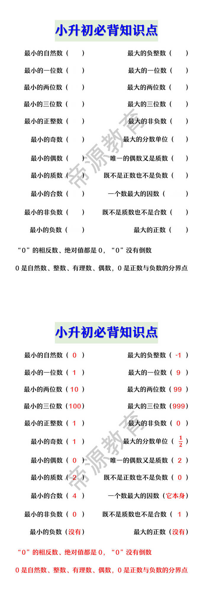 小升初必背知识点