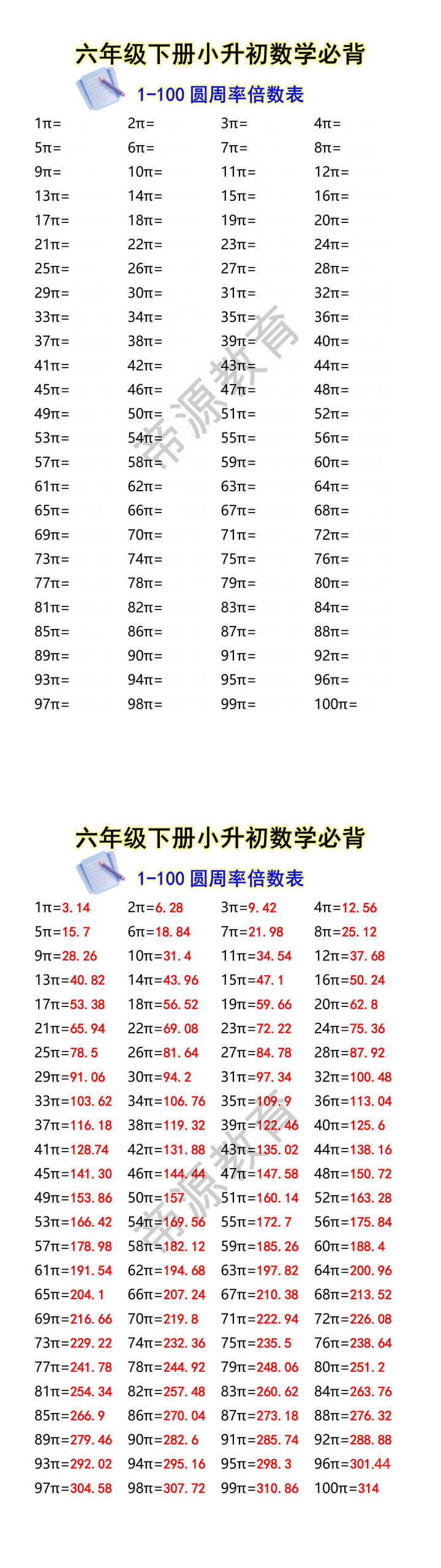 六年级下册小升初数学必背 1-100圆周率倍数表