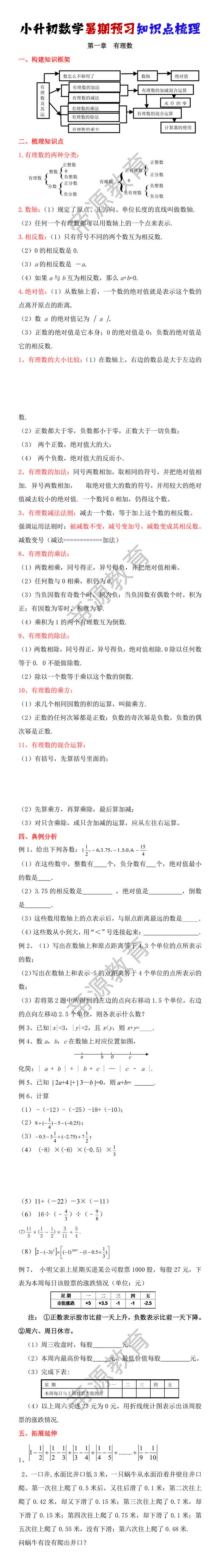 小升初数学暑期预习第一章《有理数》知识点梳理