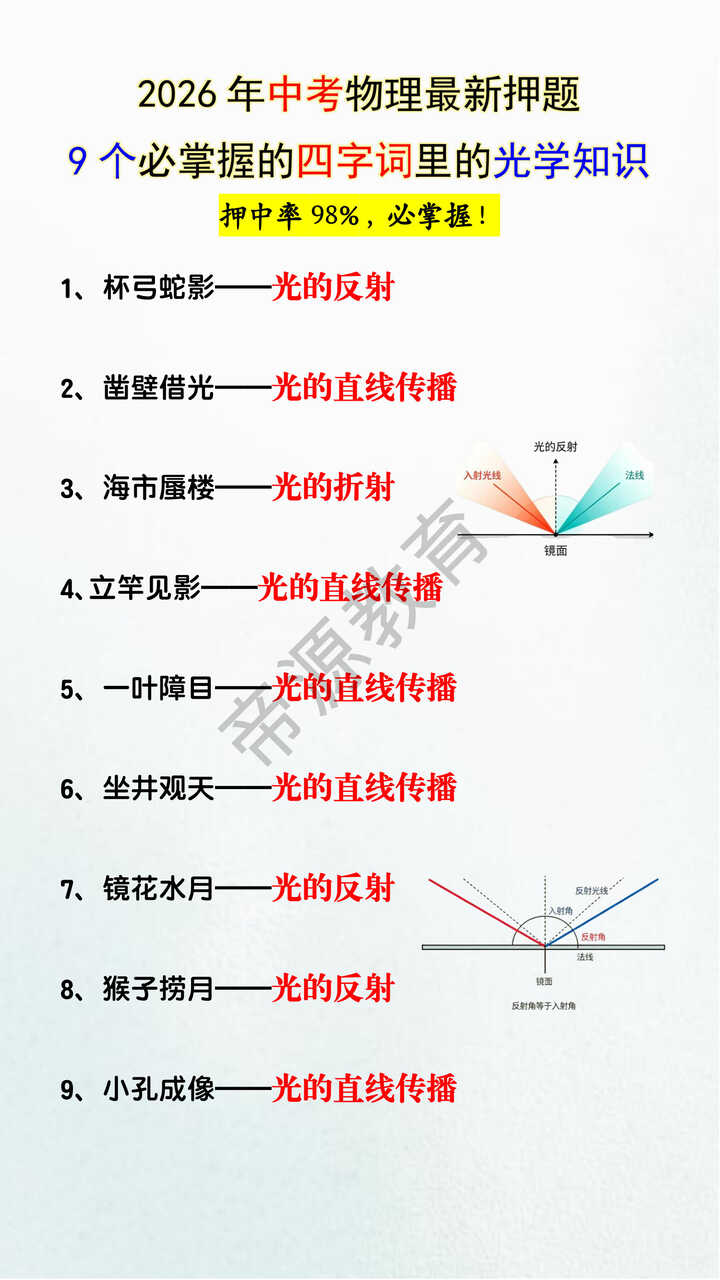 2026年中考物理最新押题9个必掌握的四字词里的光学知识