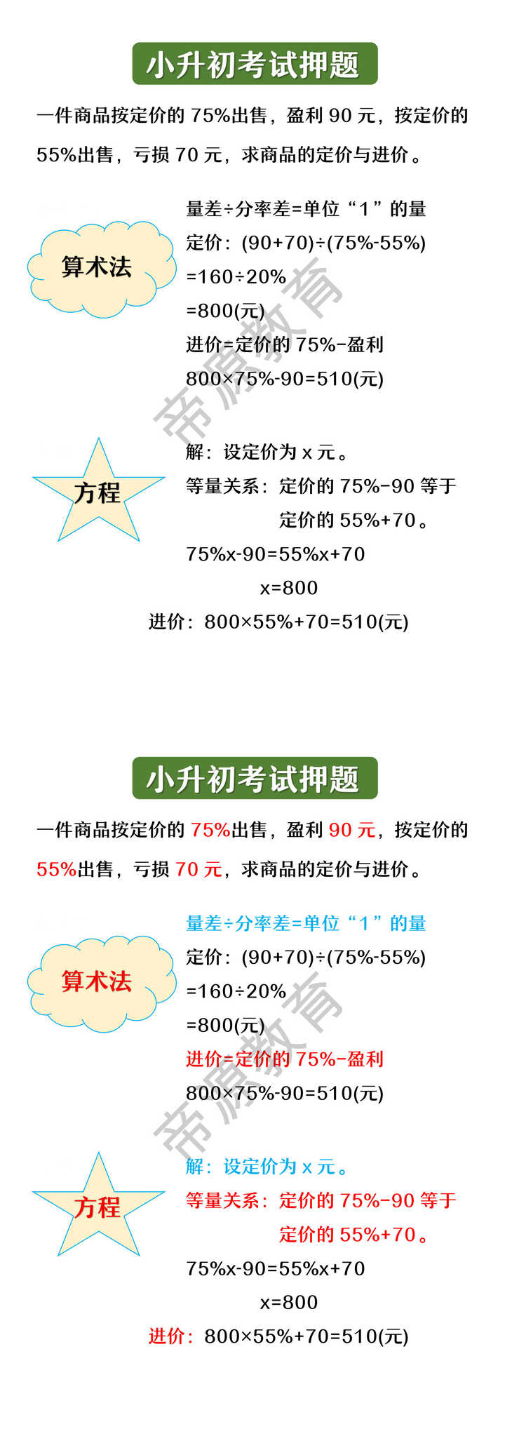 小升初必考盈亏与利润结合综合题