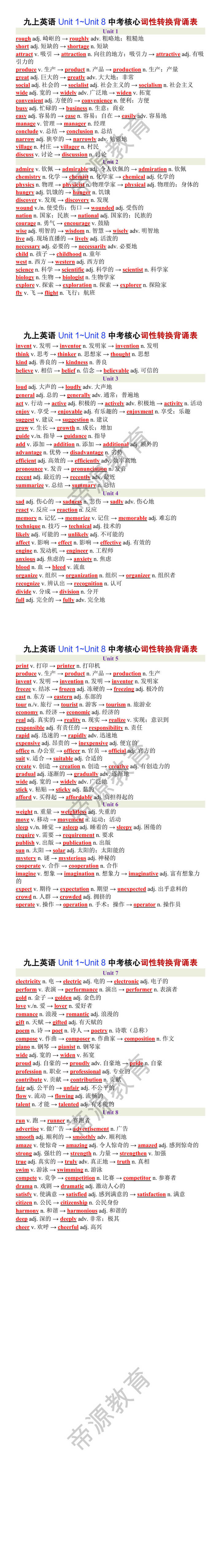 九上英语 Unit 1~Unit 8 中考核心词性转换背诵表