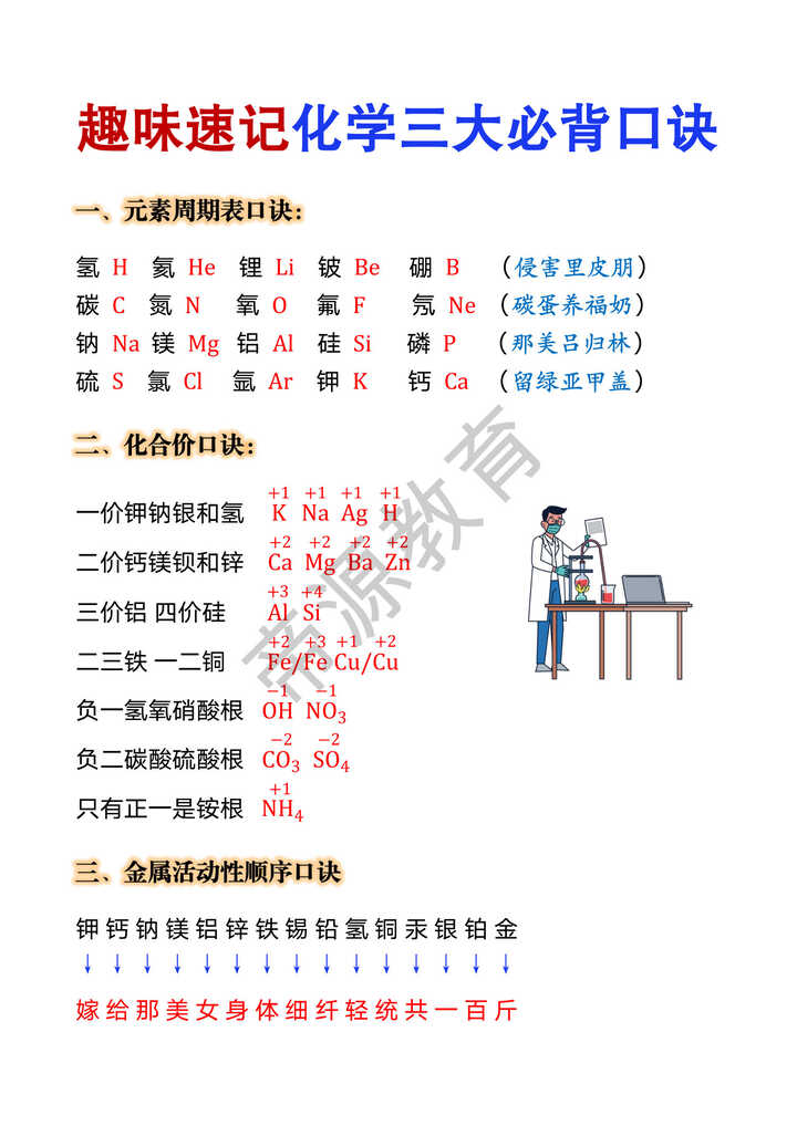 化学三大必背趣味速记口诀 化学三大必背趣味速记口诀