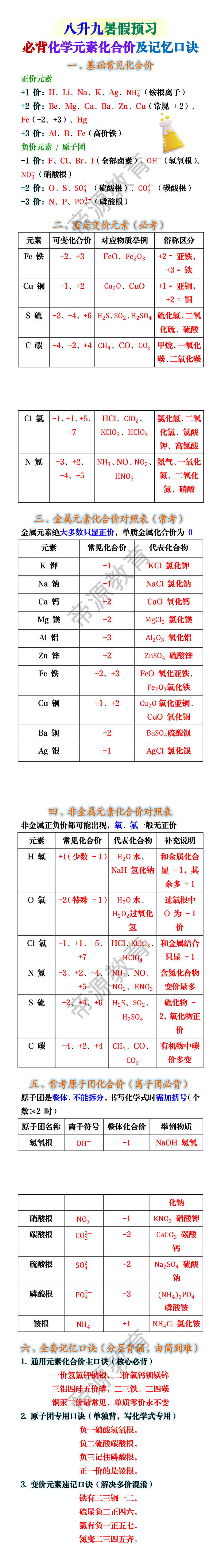 九年级化学预习必背化学元素化合价及记忆口诀