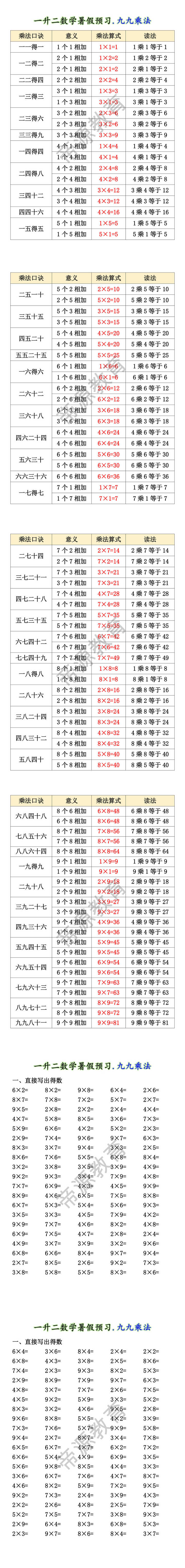 一升二数学暑假预习.九九乘法 一升二数学暑假预习.九九乘法