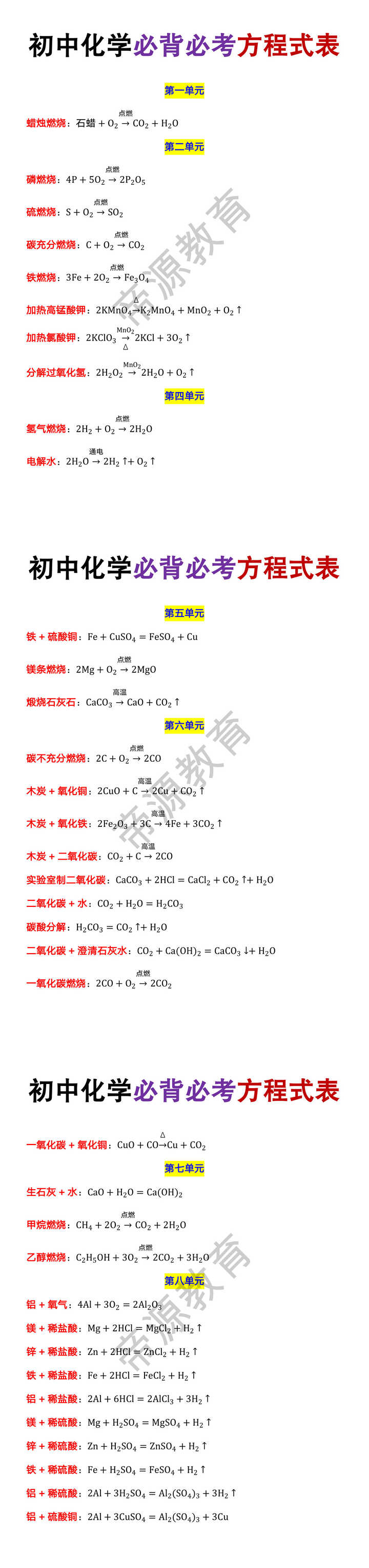 初中化学必背必考方程式表（1-8单元）