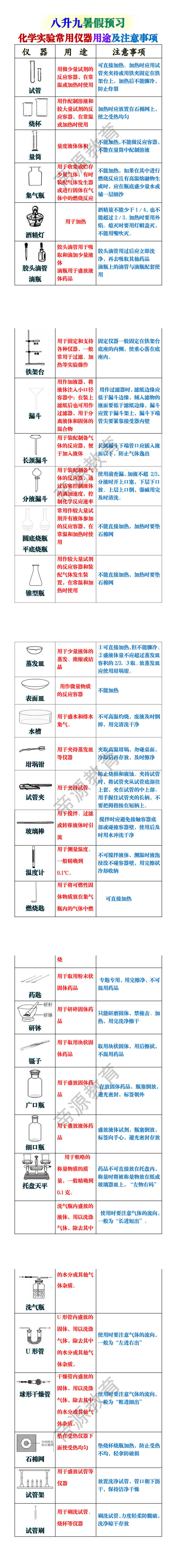 九年级化学实验常用仪器用途及注意事项