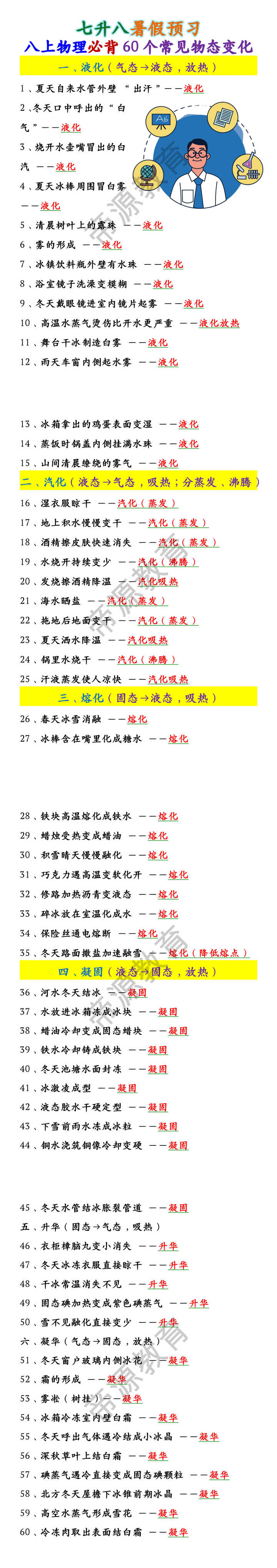 八上物理必背60个常见物态变化