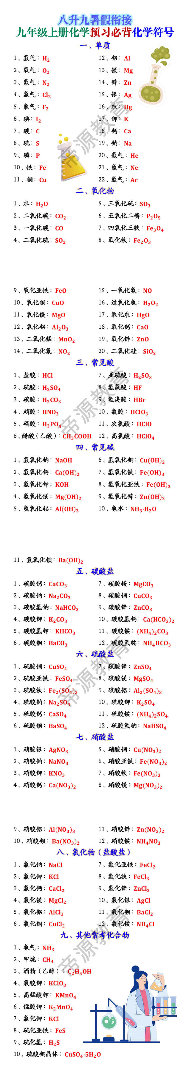 九年级上册化学预习必背化学符号