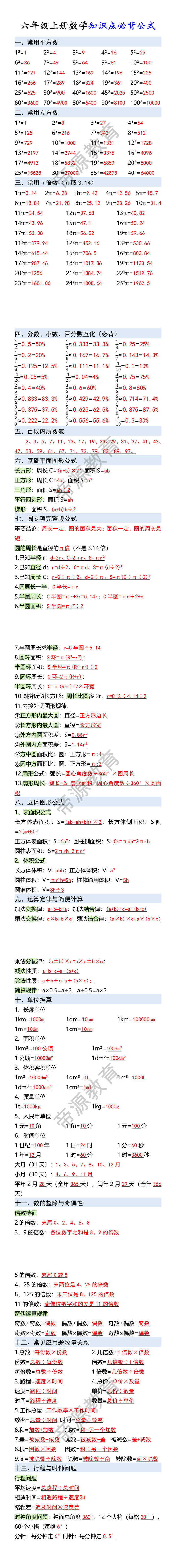 六年级上册数学知识点必背公式